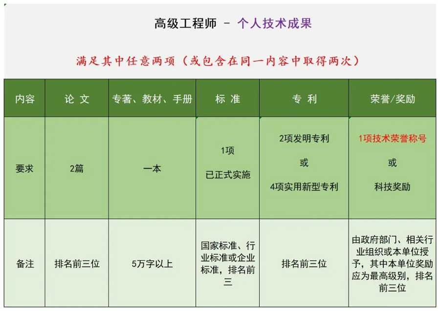 20250611705642.png 陕西省制冷学会关于组织开展2025年工程能力评价的通知