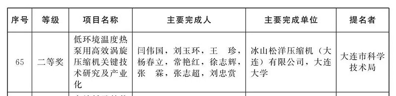 20260104219722.jpg 破冰前行,荣耀加冕!松洋压缩机荣获辽宁省科技进步二等奖