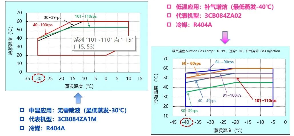 20260226595345.jpg 变频“芯”动力:解锁冷链节能与精准温控新纪元