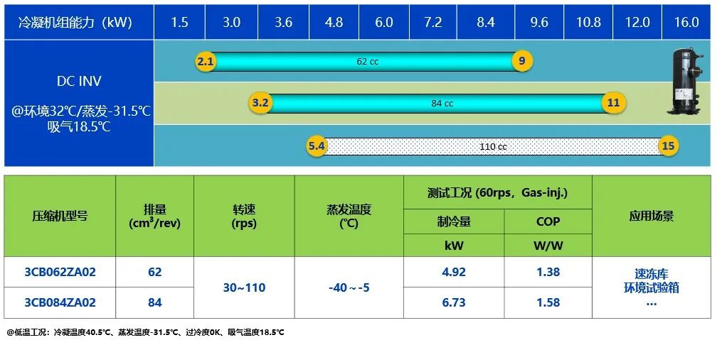20260226771323.jpg 变频“芯”动力:解锁冷链节能与精准温控新纪元