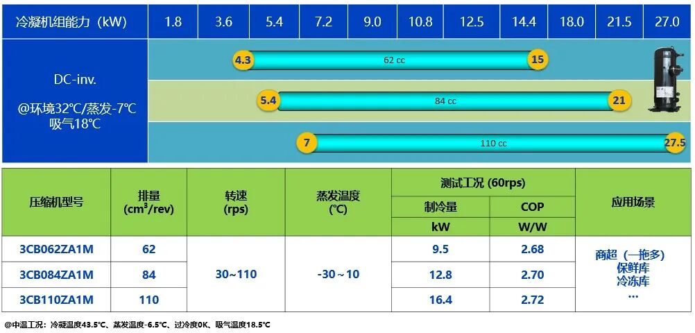 20260226802132.jpg 变频“芯”动力:解锁冷链节能与精准温控新纪元