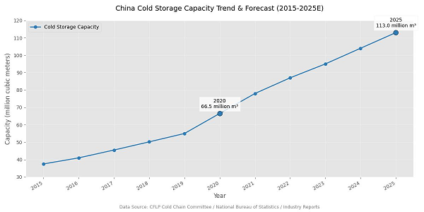 20260302101289.png 西安交通大学——AI赋能的智慧冷库调控系统,新时代下的冷库智能化选择