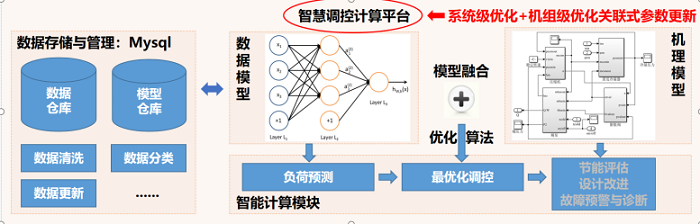20260302623013.png 西安交通大学——AI赋能的智慧冷库调控系统,新时代下的冷库智能化选择