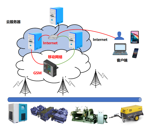 20260302754539.png 西安交通大学——AI赋能的智慧冷库调控系统,新时代下的冷库智能化选择